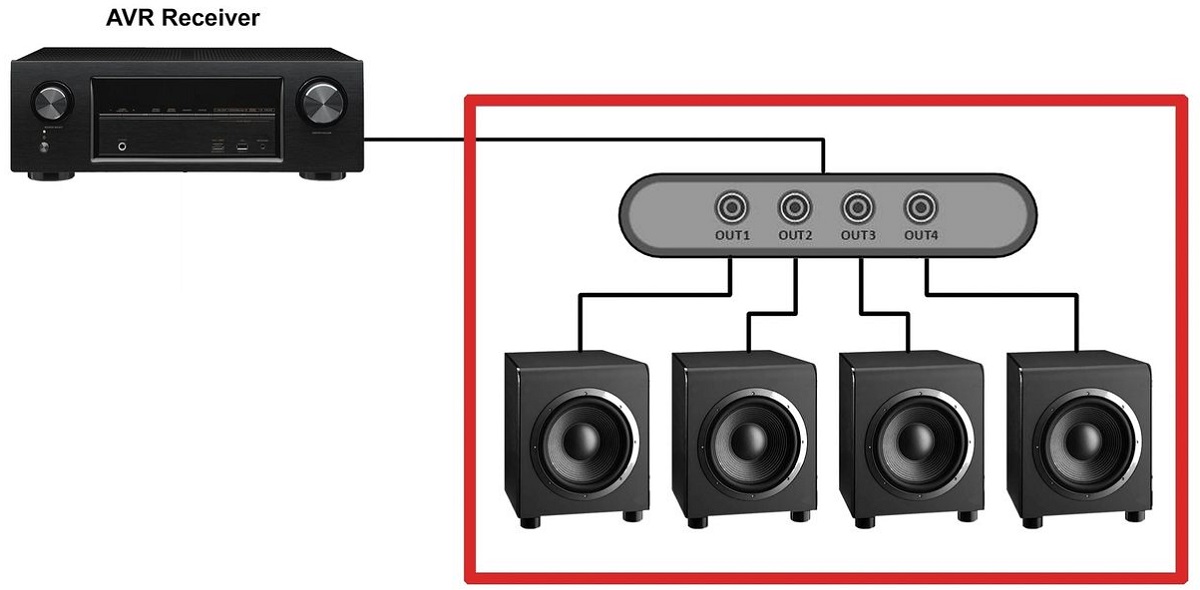 Intégration multi subwoofers